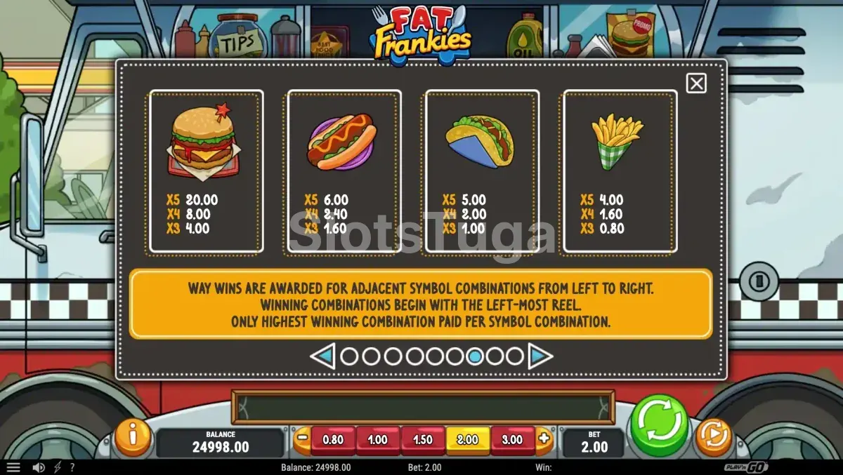 Tabela de pagamentos da slot Fat Frankies mostrando os símbolos e prêmios