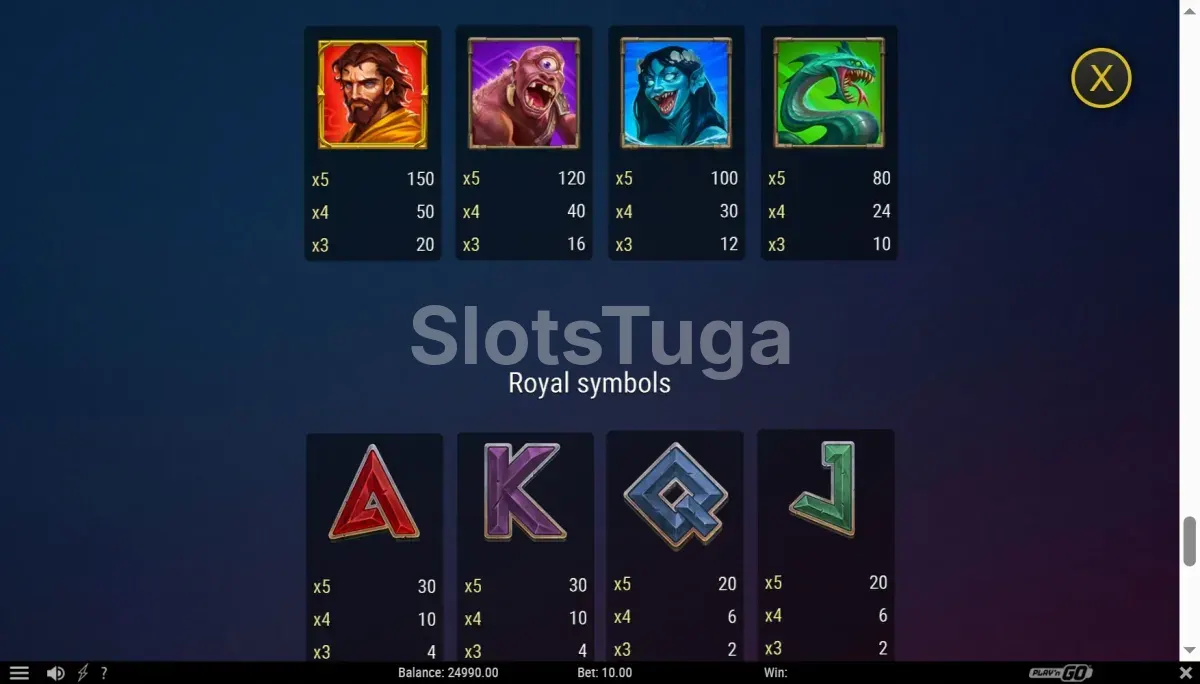 Tabela de pagamentos da slot Fate's Fortune da Play'n GO