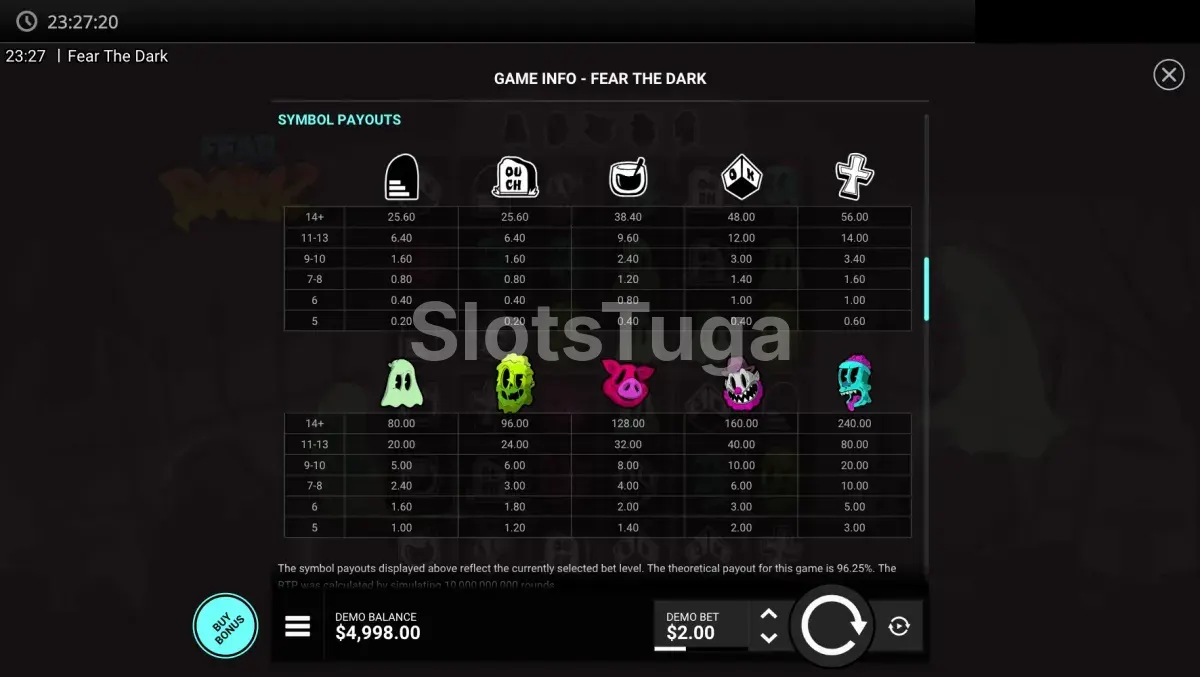 Tabela de pagamentos da slot Fear the Dark mostrando os símbolos e prêmios