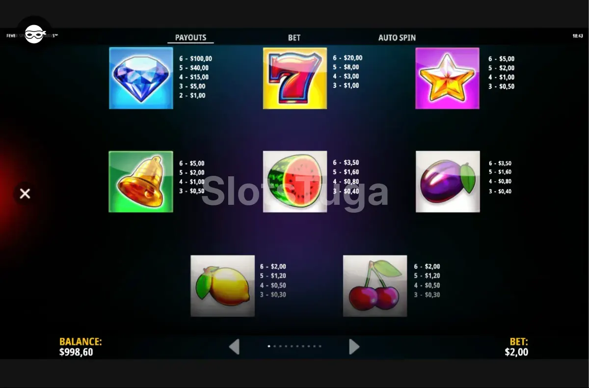 Tabela de pagamentos da Fever Spin Megaways mostrando símbolos e prêmios