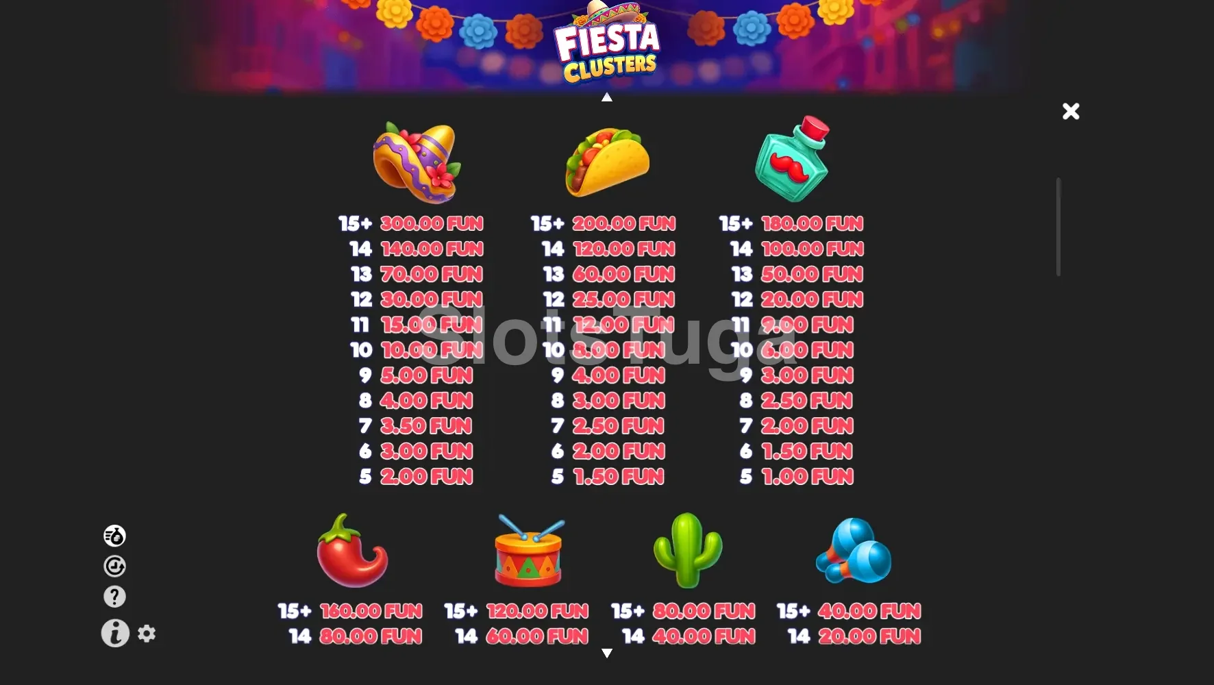Tabela de pagamentos da Fiesta Clusters mostrando símbolos e multiplicadores