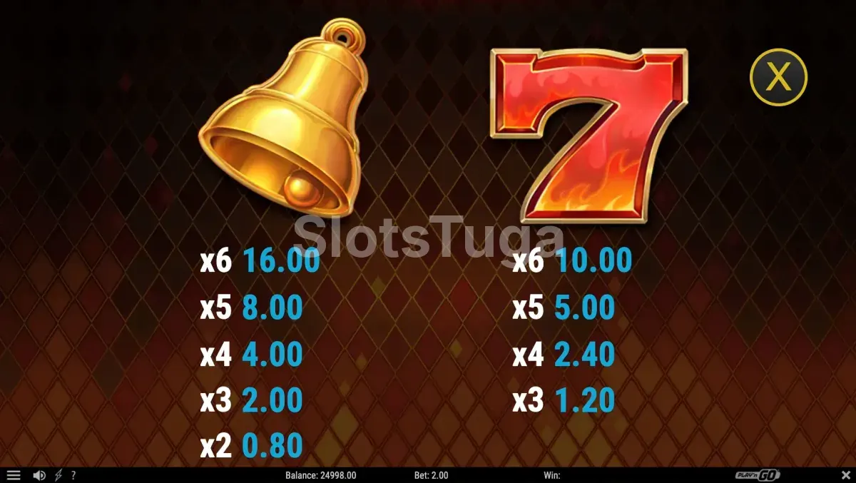 Tabela de pagamentos do Fire Joker Blitz com símbolos e valores