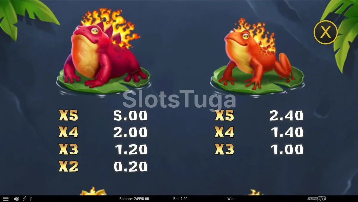 Tabela de pagamentos do Fire Toad 2 com símbolos e valores