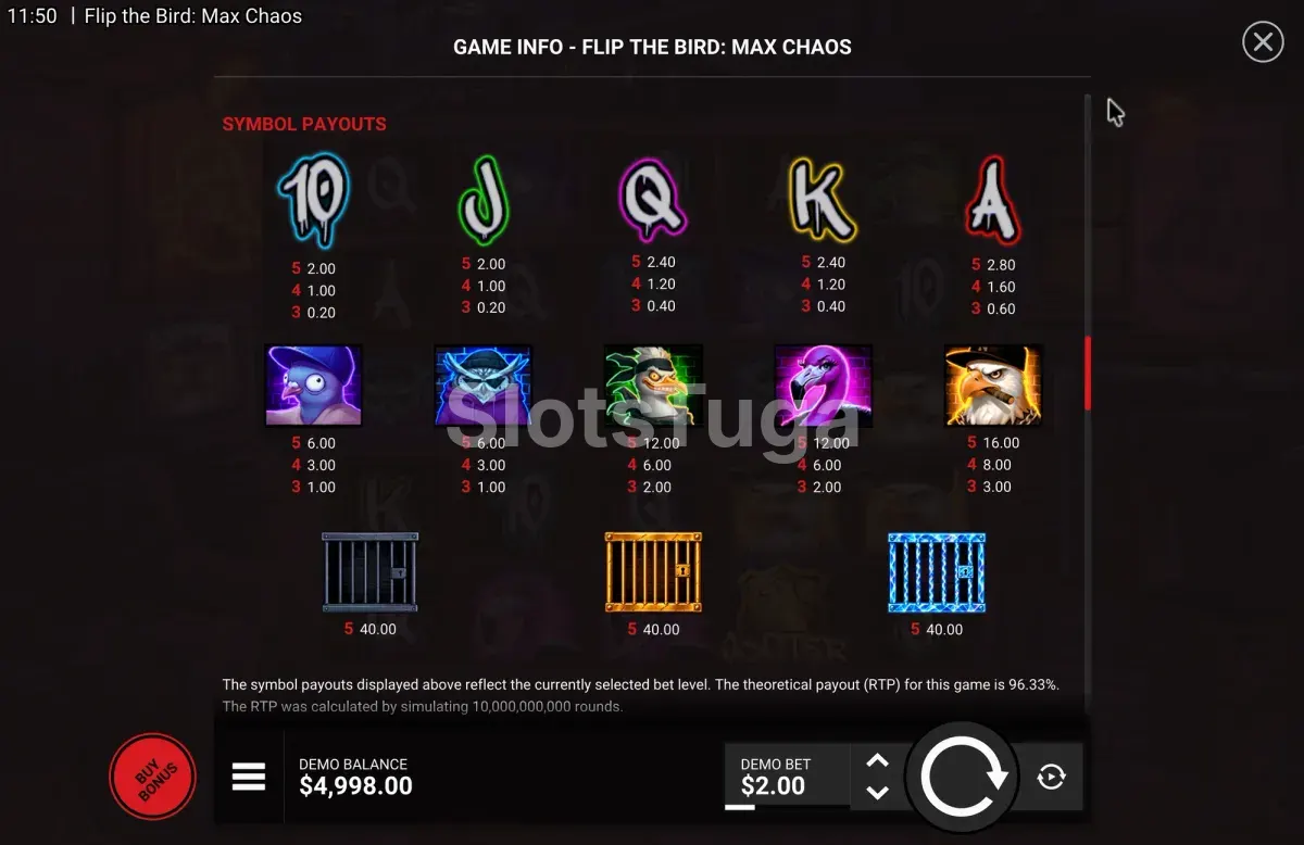 Tabela de pagamentos de Flip the Bird Max Chaos