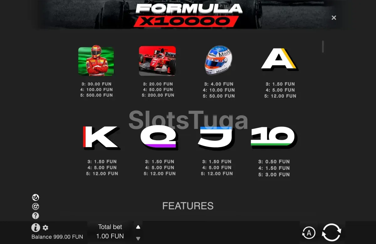 Tabela de pagamentos de Formula x10000
