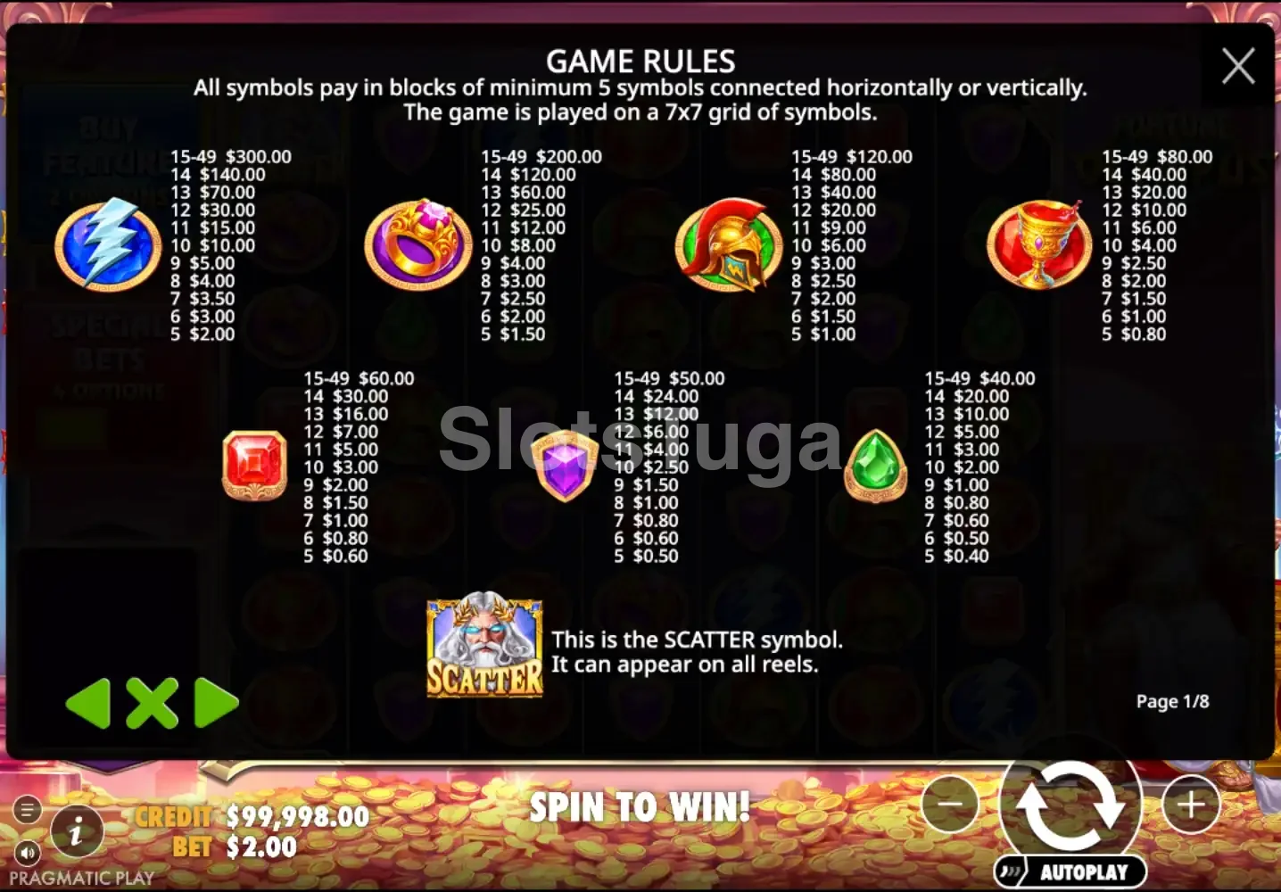 Tabela de pagamentos e símbolos do Fortune of Olympus da Pragmatic Play