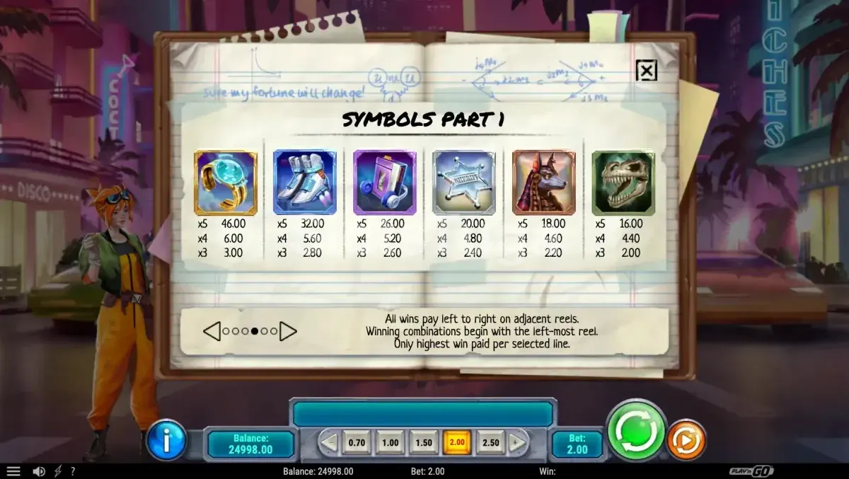 Tabela de pagamentos da slot Fortune Rewind