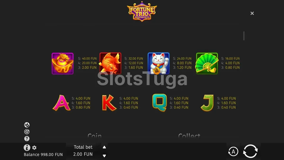 Tabela de pagamentos de Fortune Trio Minions Of Fu
