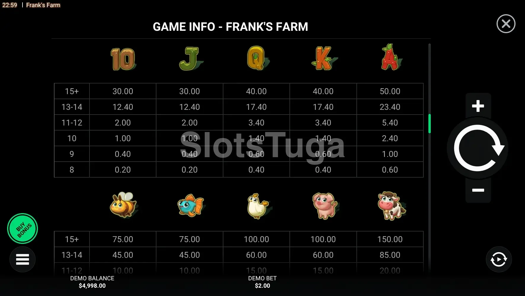Tabela de pagamentos do Frank's Farm mostrando valores por cluster