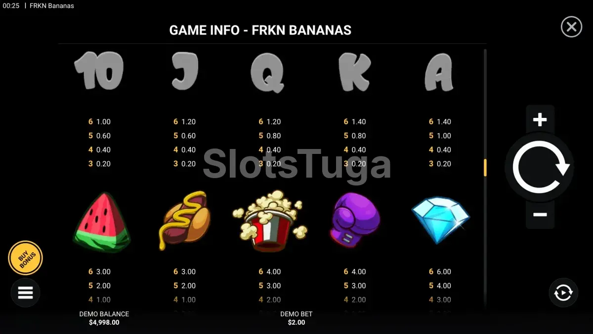 Tabela de pagamentos do FRKN Bananas mostrando símbolos e multiplicadores
