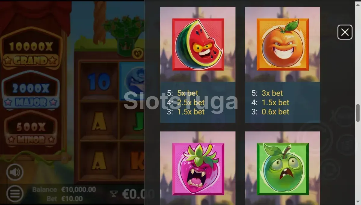 Tabela de pagamentos da Fruitillionaire mostrando os símbolos e multiplicadores