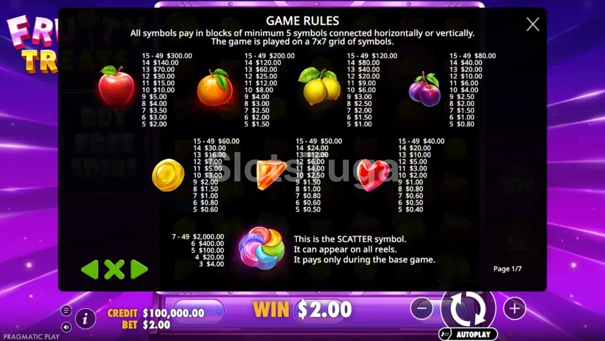 Tabela de pagamentos do Fruity Treats mostrando todos os símbolos e multiplicadores