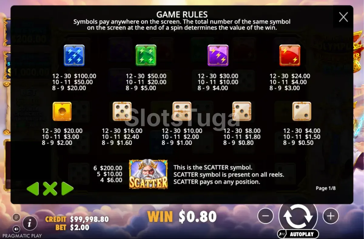 Tabela de pagamentos de Gates of Olympus Super Scatter Dice
