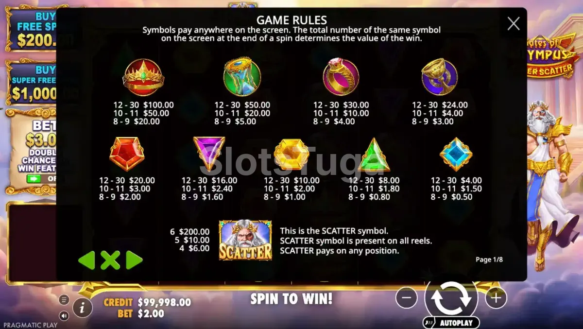 Tabela de pagamentos da Gates of Olympus Super Scatter mostrando símbolos e multiplicadores