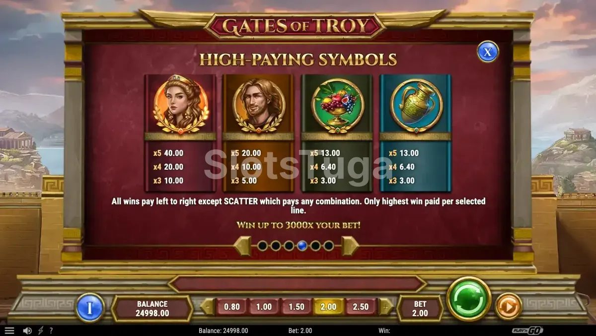 Tabela de pagamentos completa da slot Gates of Troy