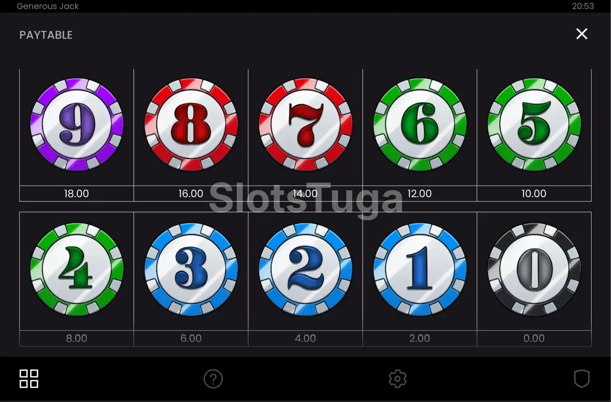 Tabela de pagamento da slot Generous Jack mostrando símbolos e multiplicadores