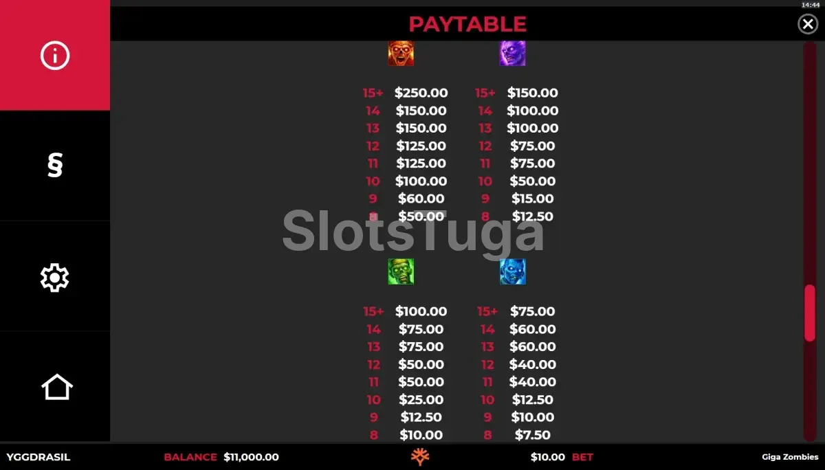 Tabela de pagamentos da slot Giga Zombies mostrando valores dos símbolos