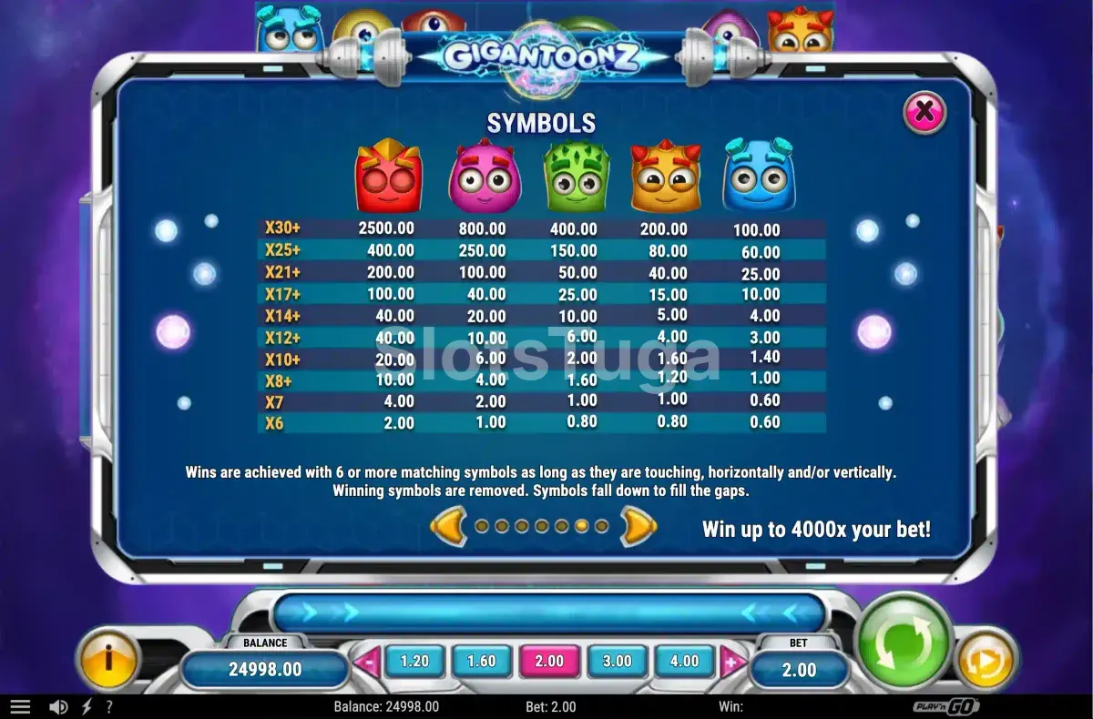 Tabela de pagamentos da slot Gigantoonz