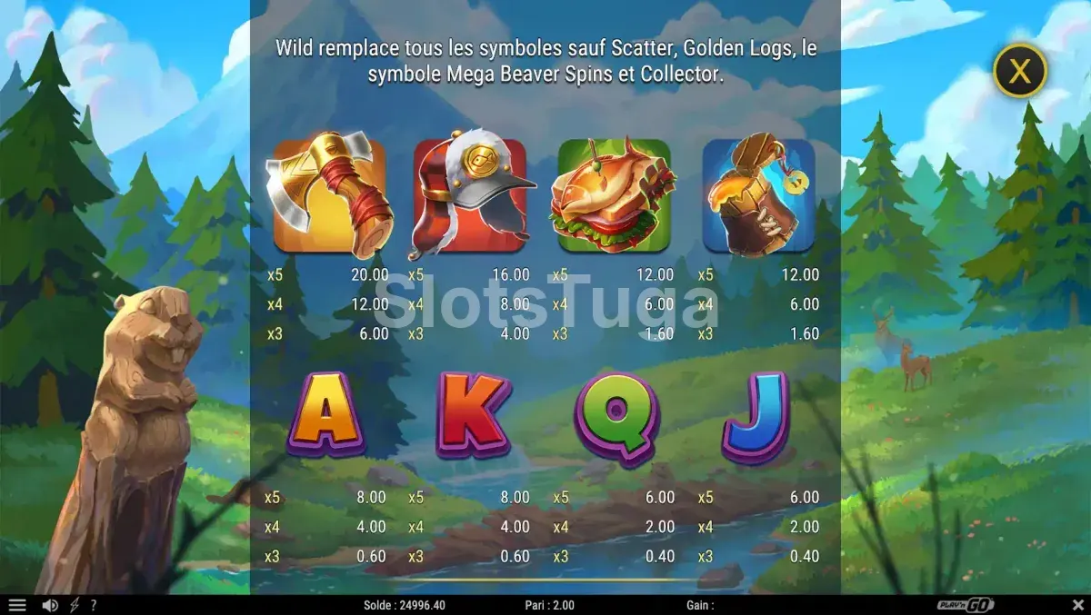 Tabela de pagamentos do Gnaw'n Gold com todos os símbolos