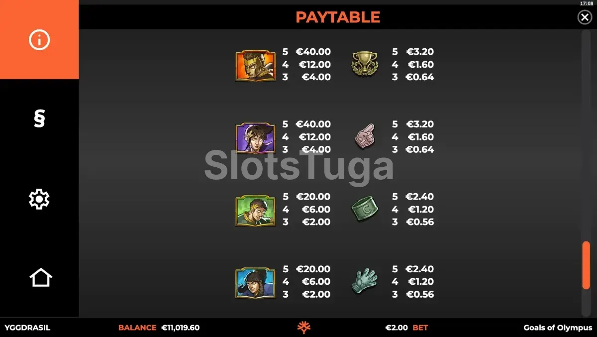 Tabela de pagamentos da Goals of Olympus BoltLock mostrando símbolos e valores