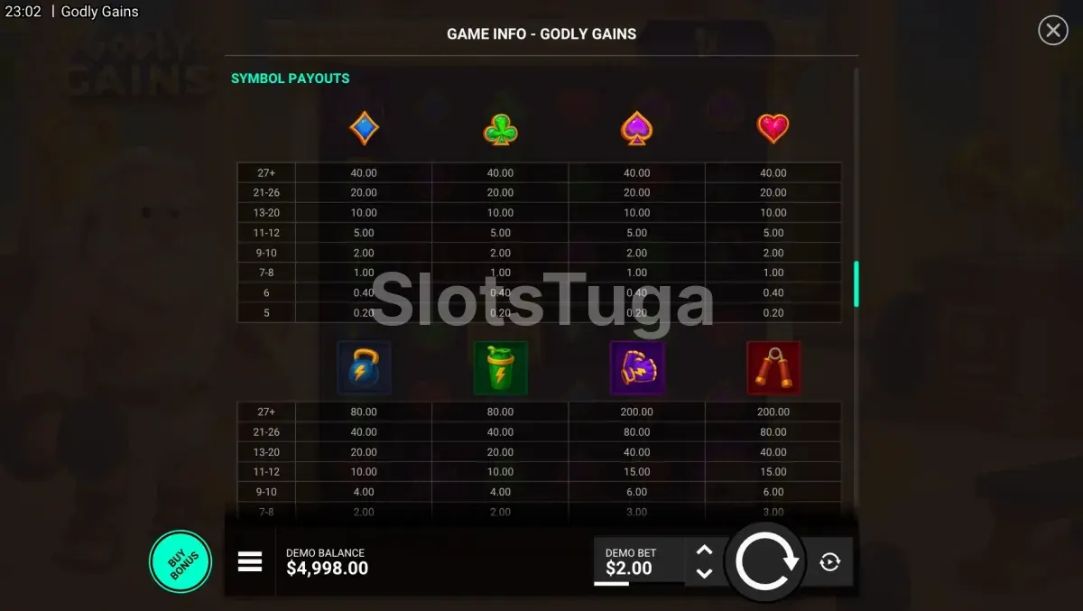 Tabela de pagamentos completa da slot Godly Gains