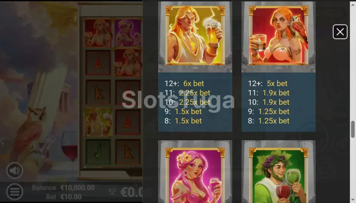 Tabela de pagamentos da slot Gods Gone Wild com todos os símbolos e valores
