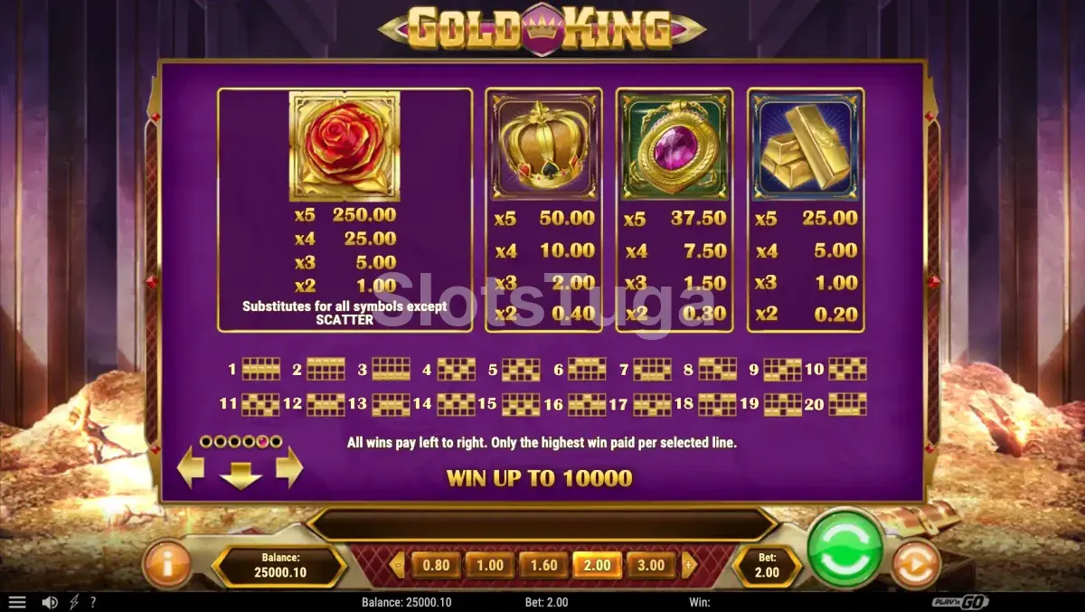 Tabela de pagamentos do Gold King mostrando os símbolos e multiplicadores