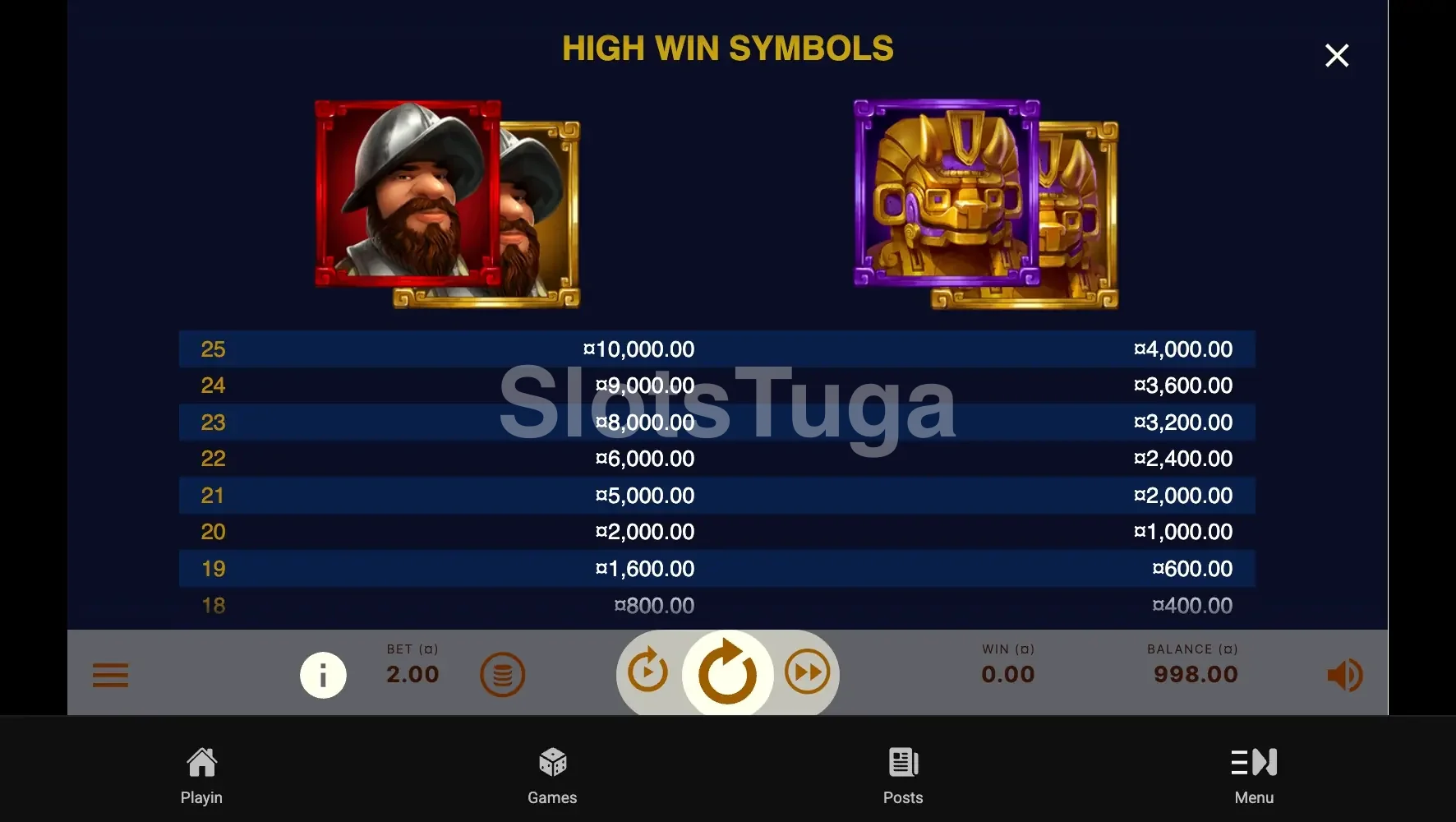 Tabela de pagamentos do Gonzo's Gold NetEnt