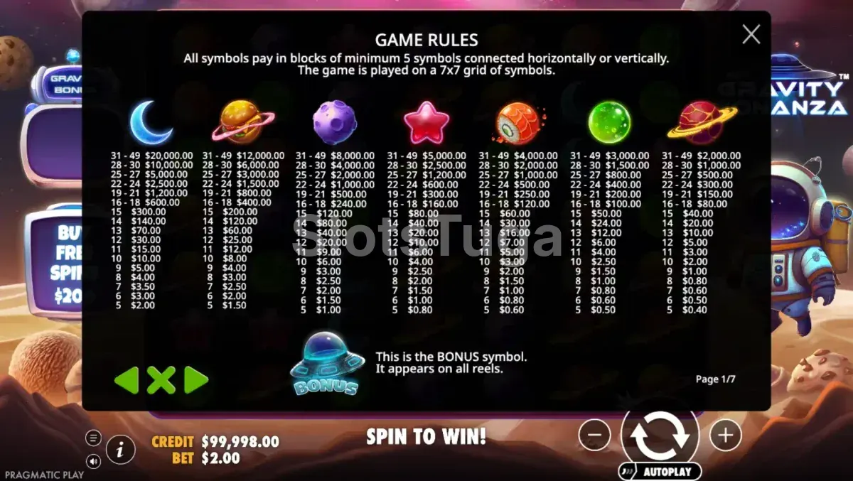 Tabela de pagamentos da Gravity Bonanza com símbolos espaciais