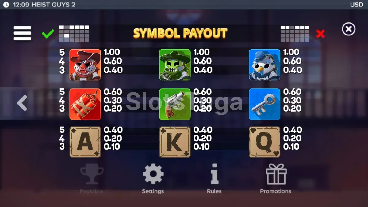 Tabela de pagamentos do Heist Guys 2 com símbolos e multiplicadores