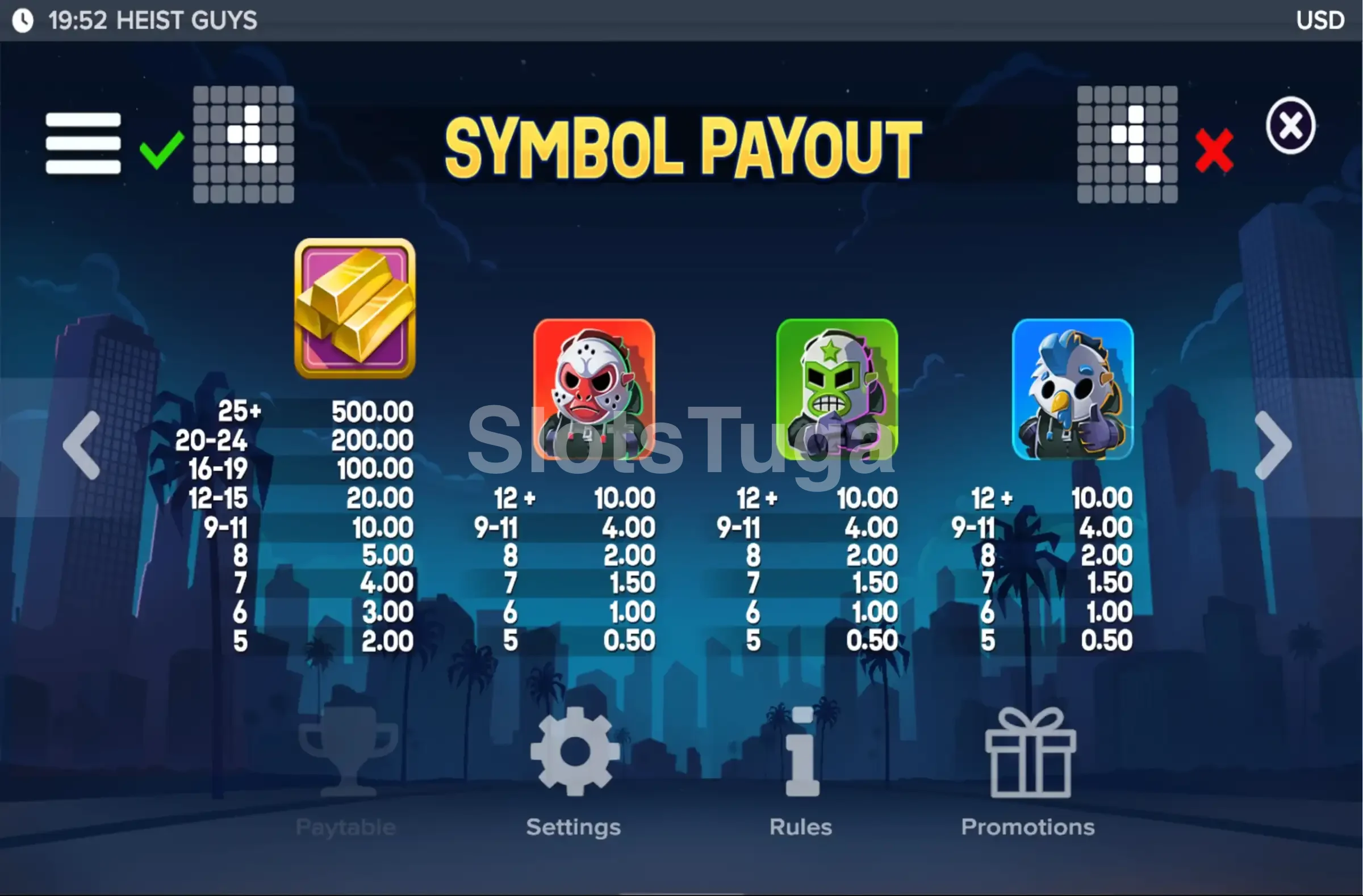 Tabela de pagamentos da Heist Guys com todos os símbolos