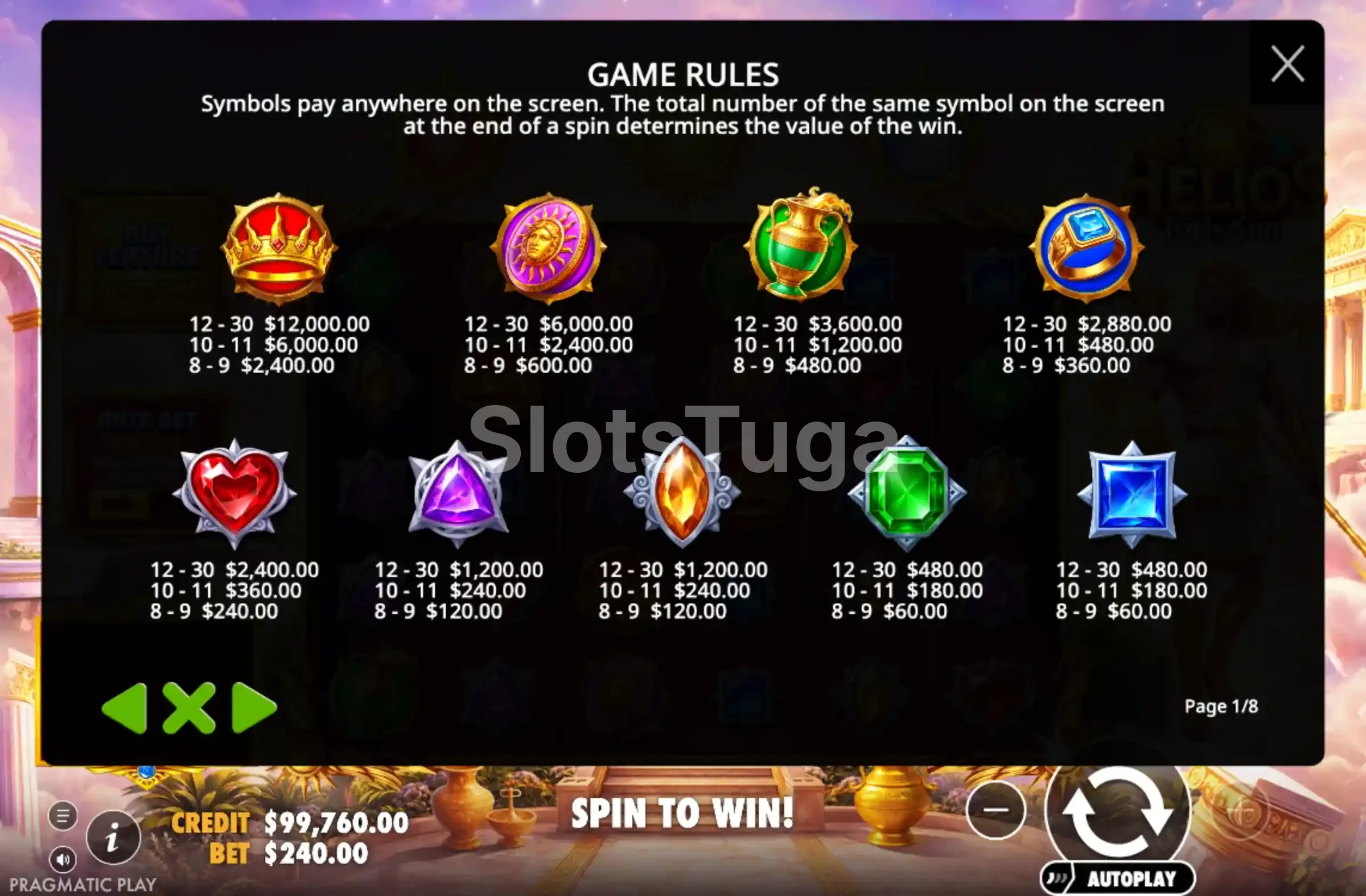 Tabela de pagamentos de Helios Triple Sun