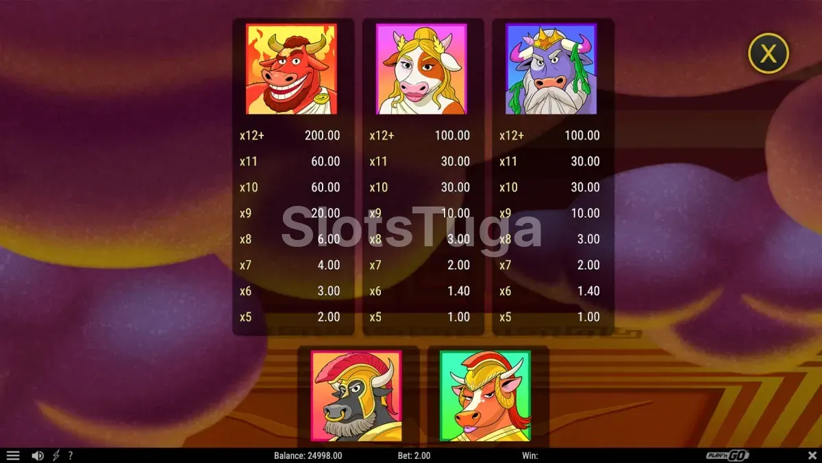 Tabela de pagamentos do slot Holy Moo! Extreme Power mostrando os símbolos bovinos