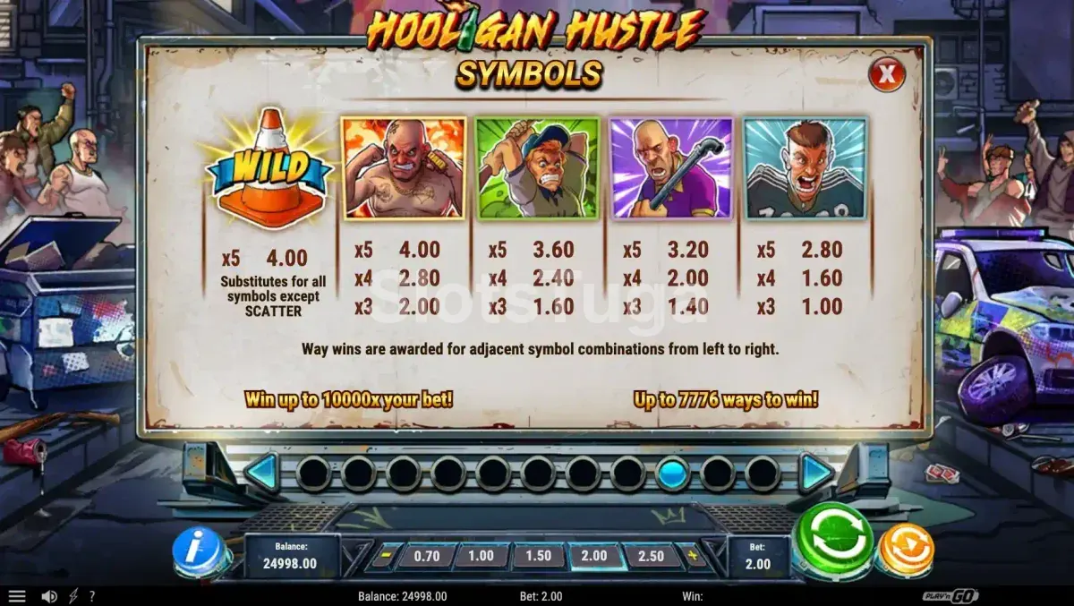Tabela de pagamentos da slot Hooligan Hustle mostrando símbolos e valores