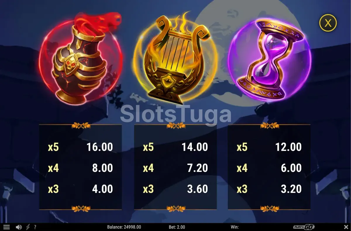 Tabela de pagamentos completa da slot Hope Unleashed Fortune Rises
