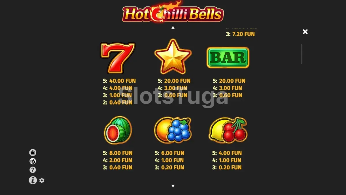 Tabela de pagamentos da Hot Chilli Bells mostrando valores dos símbolos