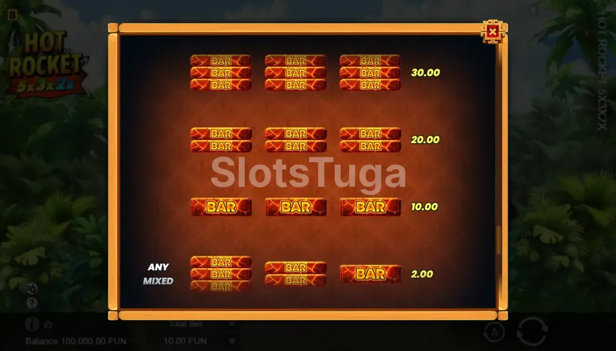 Segunda tabela de pagamentos da Hot Rocket 5x 3x 2x com símbolos especiais