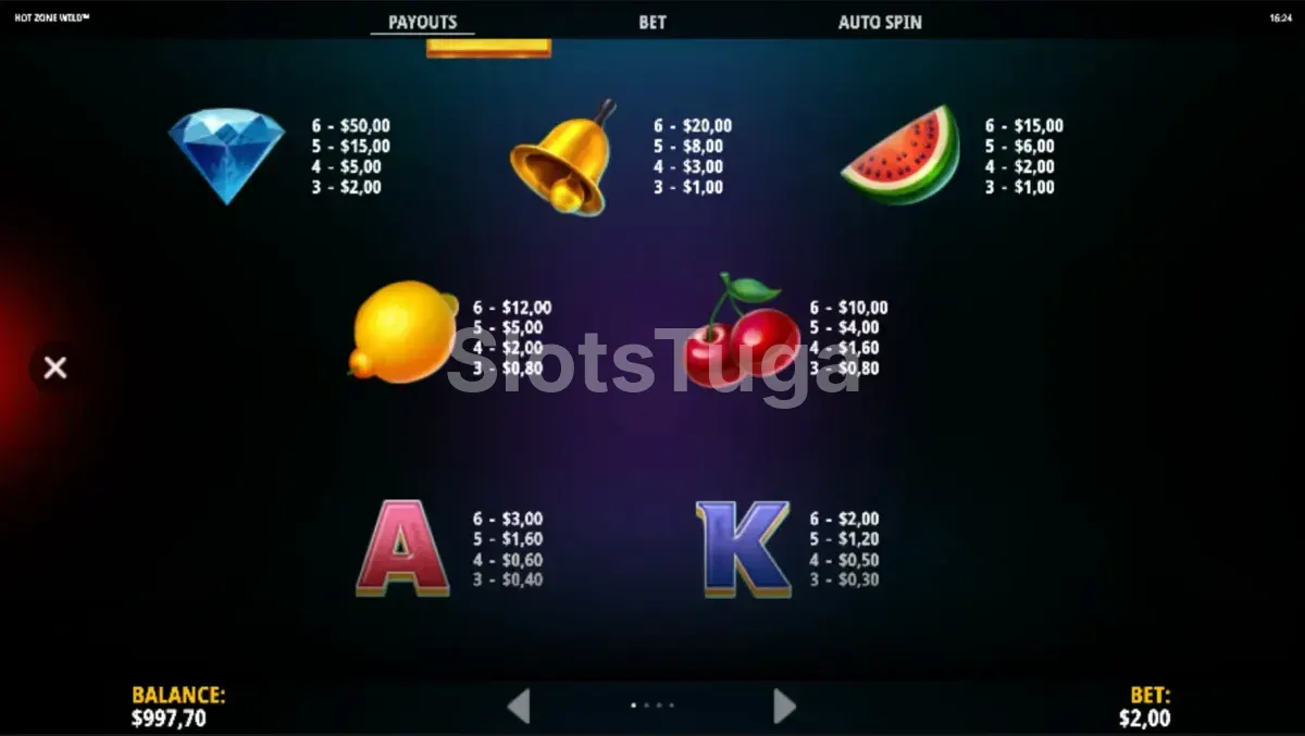 Tabela de pagamentos da slot Hot Zone Wild