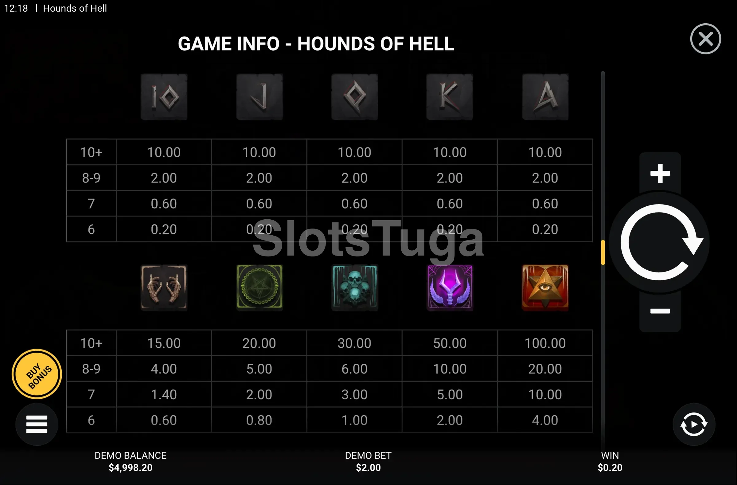 Tabela de pagamentos do Hounds of Hell mostrando os símbolos e valores