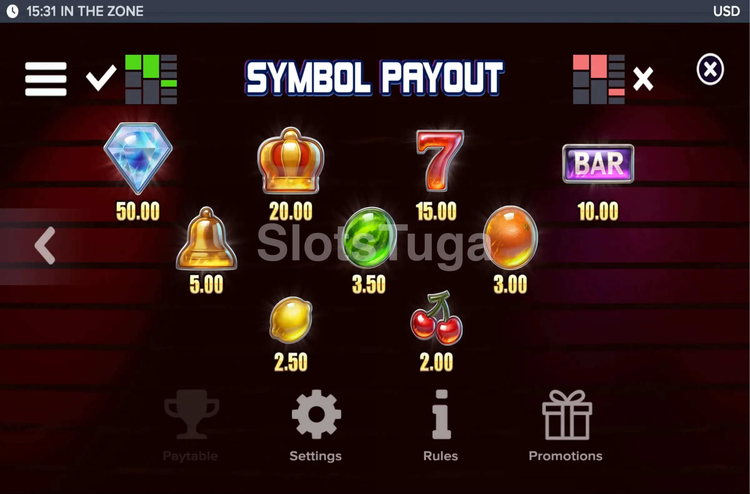 Tabela de pagamentos da slot In the Zone mostrando os símbolos e valores