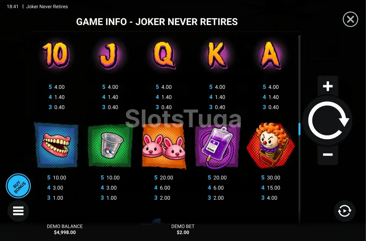 Tabela de pagamentos de Joker Never Retires com símbolos e valores