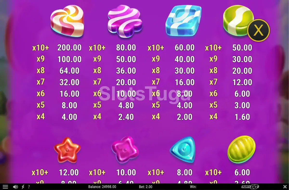 Tabela de pagamentos da King of Sweets mostrando o valor de cada símbolo