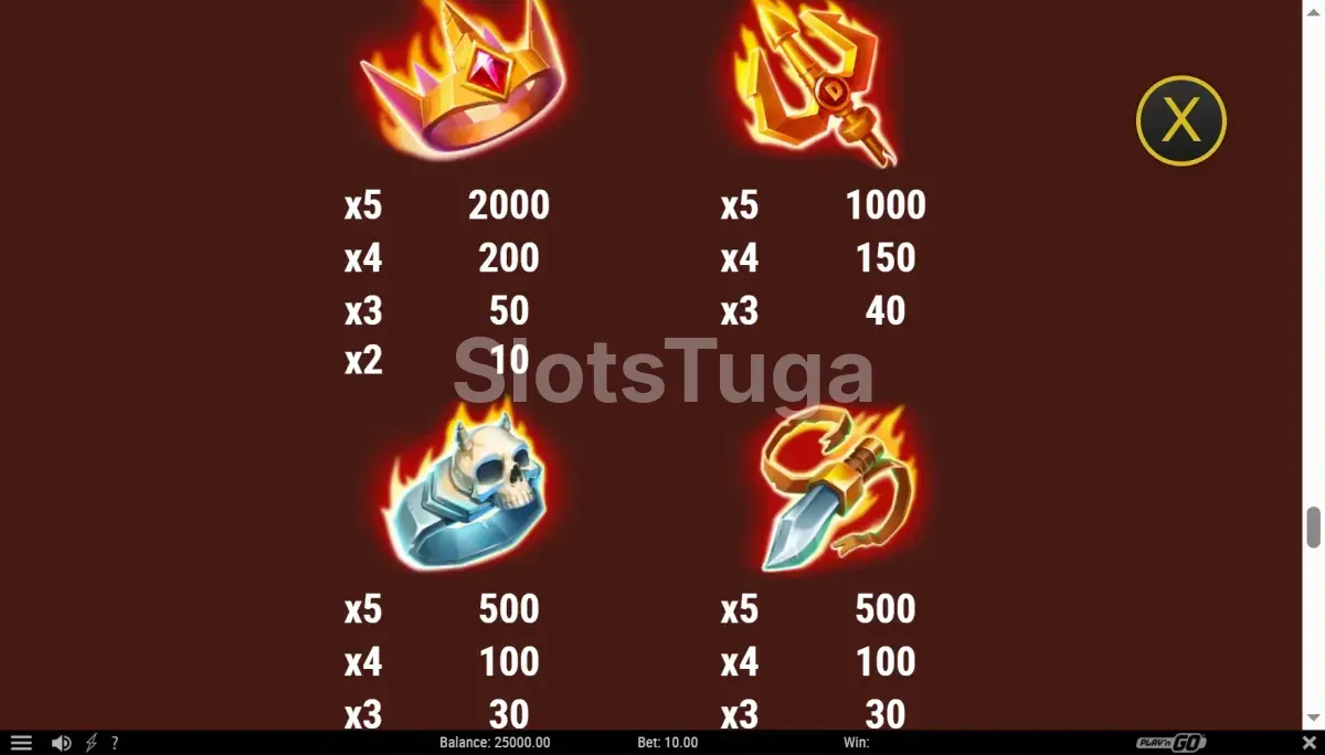 Tabela de pagamentos da Kingdom Below mostrando símbolos e valores