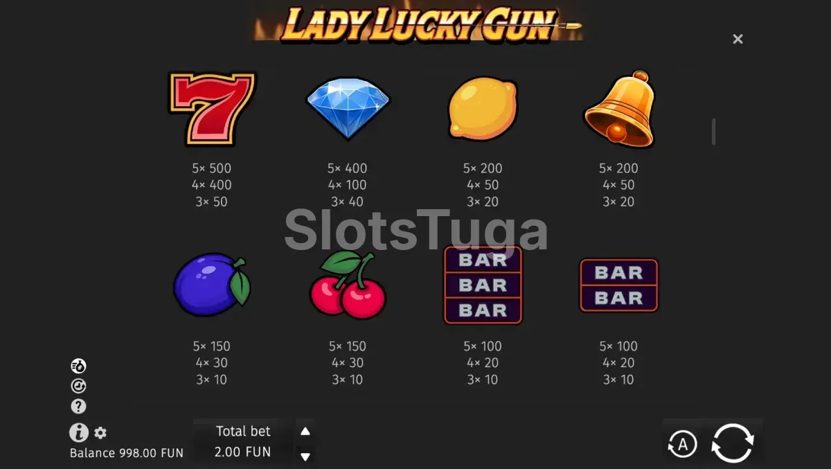 Tabela de pagamentos da Lady Lucky Gun mostrando os símbolos e prêmios