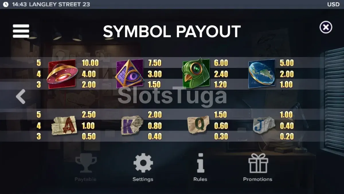 Tabela de pagamentos da slot Langley Street 23