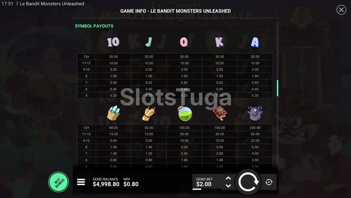 Tabela de pagamentos de Le Bandit Monsters Unleashed com os valores dos símbolos