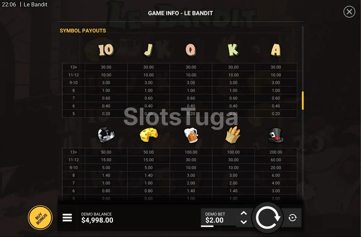 Tabela de pagamentos do Le Bandit mostrando os símbolos e valores