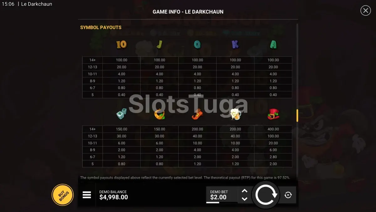 Tabela de pagamentos de Le Darkchaun com a hierarquia de símbolos