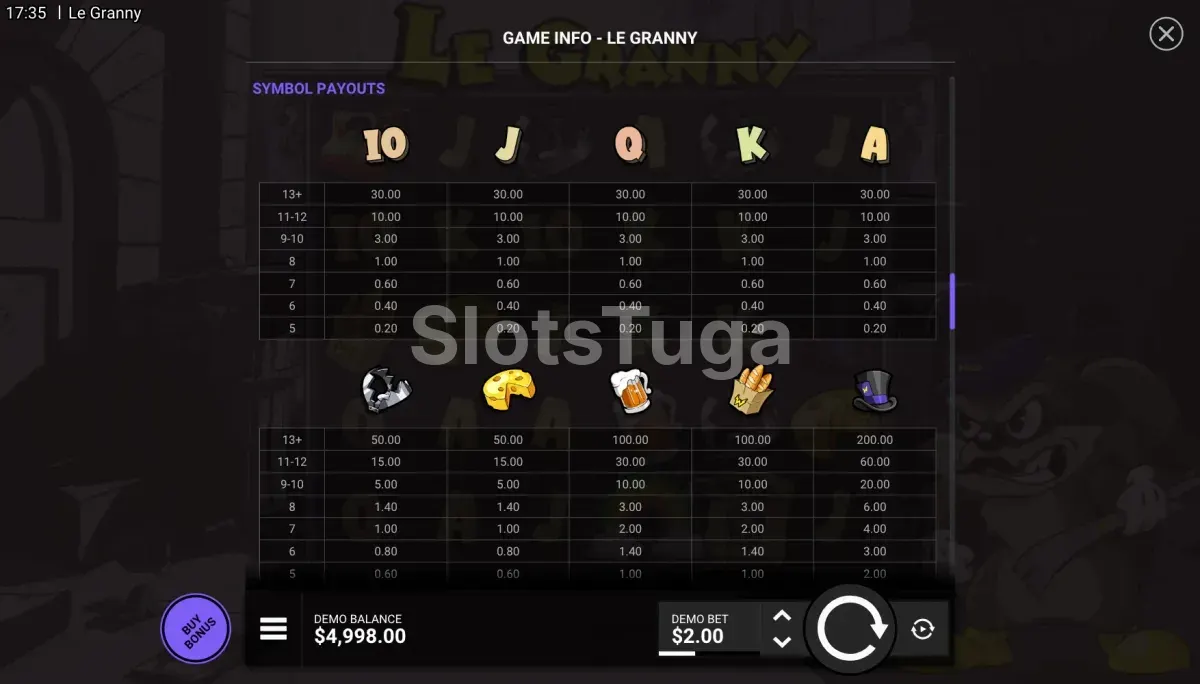 Tabela de pagamentos de Le Granny com os valores por símbolo