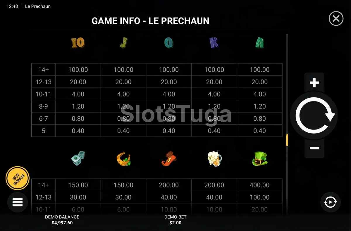Tabela de pagamentos do Le Prechaun mostrando símbolos e valores